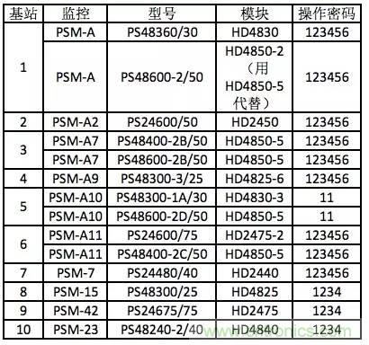 一次下電和二次下電到底有什么區(qū)別？ 如何操作？