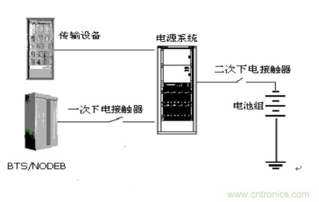 一次下電和二次下電到底有什么區(qū)別？ 如何操作？