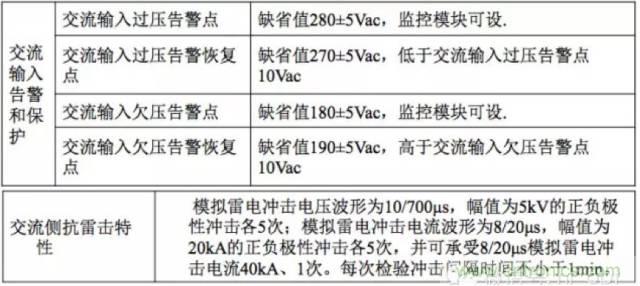 一次下電和二次下電到底有什么區(qū)別？ 如何操作？