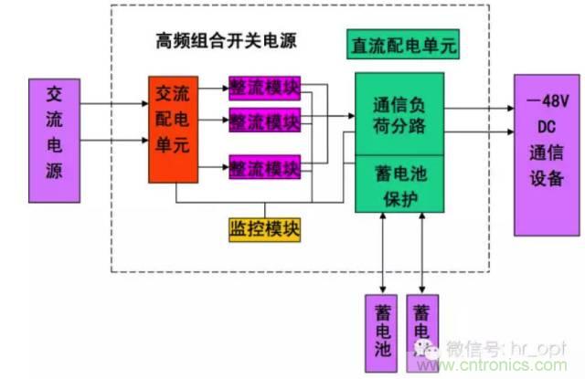 一次下電和二次下電到底有什么區(qū)別？ 如何操作？