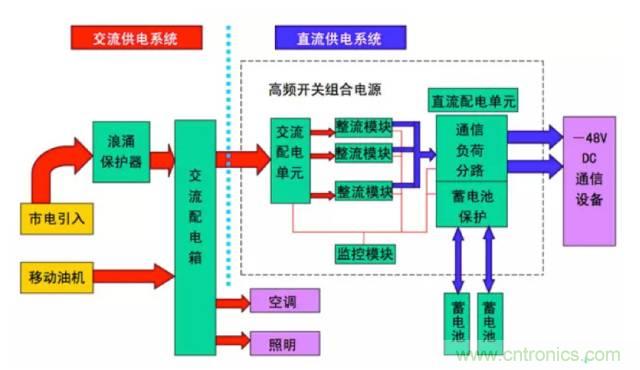 一次下電和二次下電到底有什么區(qū)別？ 如何操作？