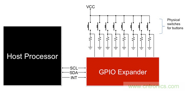 利用I2C  GPIO擴(kuò)展器最大化復(fù)用信息娛樂(lè)系統(tǒng)設(shè)計(jì)