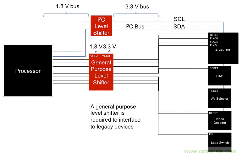 利用I2C  GPIO擴(kuò)展器最大化復(fù)用信息娛樂(lè)系統(tǒng)設(shè)計(jì)