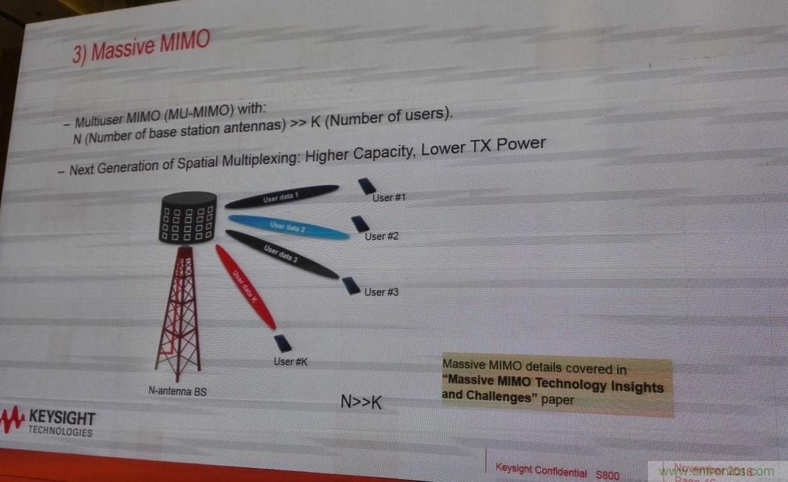 5G：毫米波多天線無法采用線連測試如何解決？