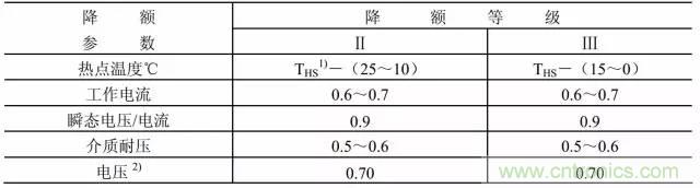 開關(guān)電源該如何選擇合適的電感？