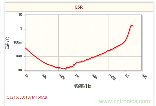 開關(guān)電源該如何選擇合適的電感？