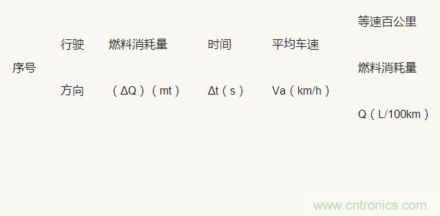 油耗儀測(cè)量汽車燃油消耗量