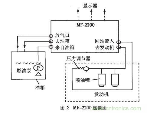 油耗儀測(cè)量汽車燃油消耗量