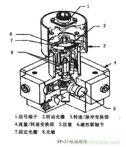 油耗儀測(cè)量汽車燃油消耗量