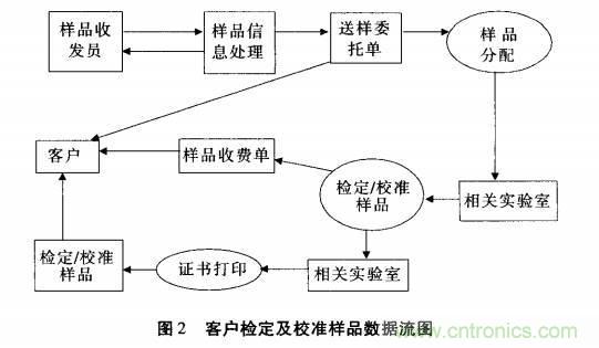 大數(shù)據(jù)時代計量業(yè)務(wù)管理軟件的發(fā)展趨勢