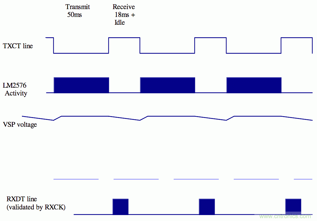 這個(gè)電路“簡(jiǎn)單且低成本”，但有效解決了RFID噪聲