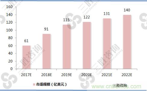 詳解無(wú)線充電技術(shù)原理及標(biāo)準(zhǔn)