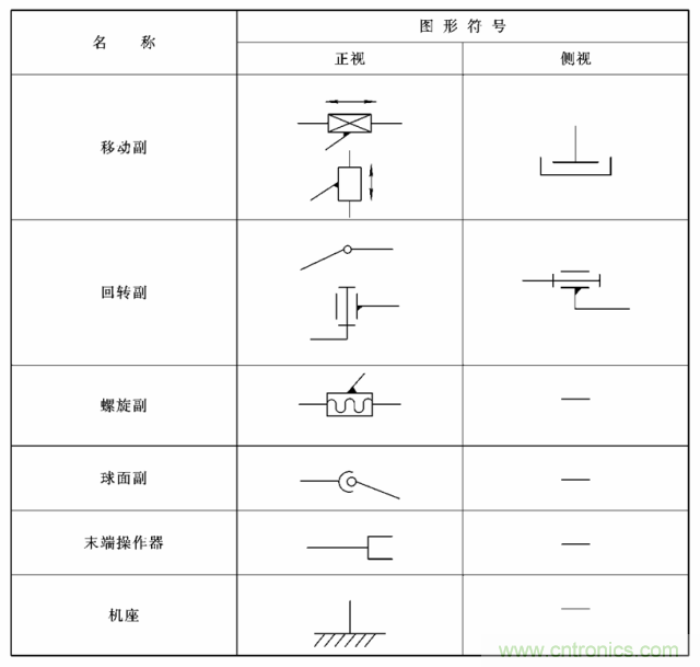 工業(yè)機器人的基本組成及技術參數(shù)