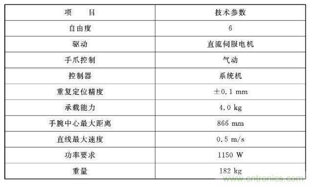 工業(yè)機器人的基本組成及技術參數(shù)