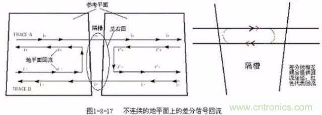 PCB三種特殊走線技巧，你都get到了嗎？