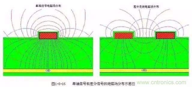 PCB三種特殊走線技巧，你都get到了嗎？