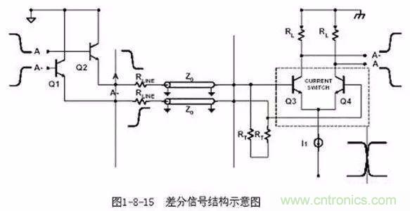 PCB三種特殊走線技巧，你都get到了嗎？