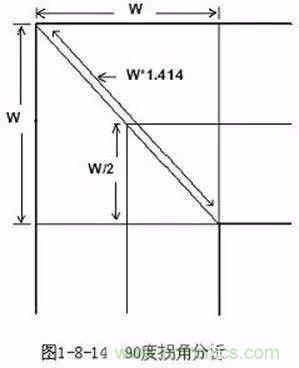 PCB三種特殊走線技巧，你都get到了嗎？