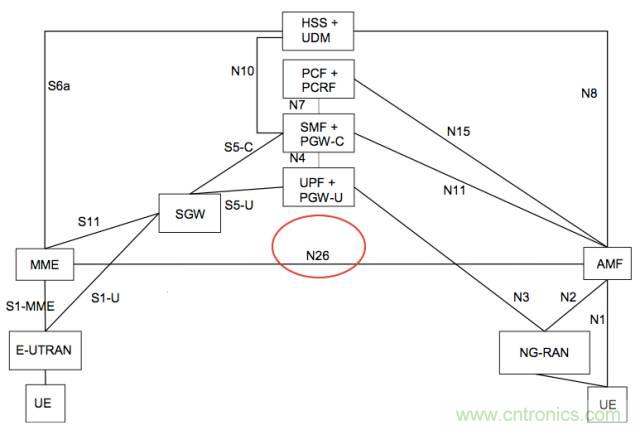 從VoLTE到VoNR，5G怎樣提供語音業(yè)務(wù)？