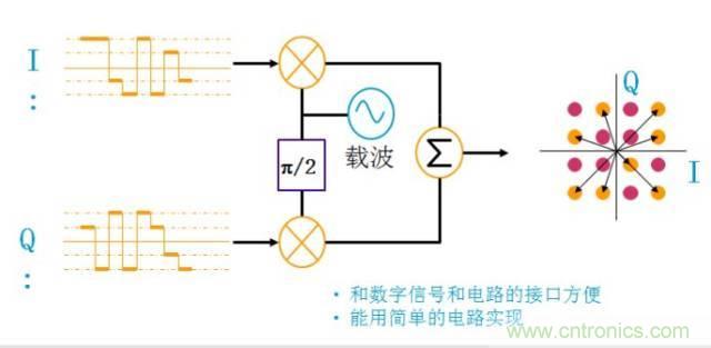 圖文并茂，一文讀懂信號(hào)源