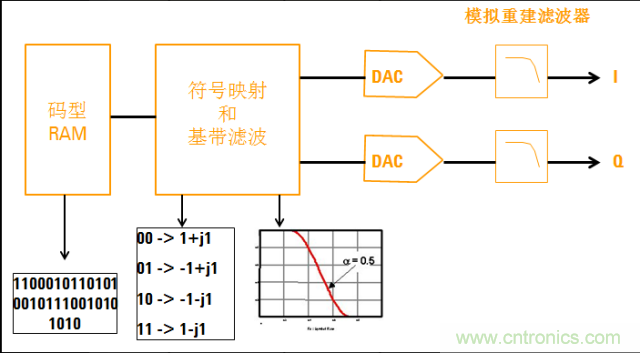 圖文并茂，一文讀懂信號(hào)源