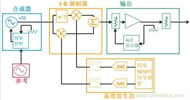 圖文并茂，一文讀懂信號(hào)源