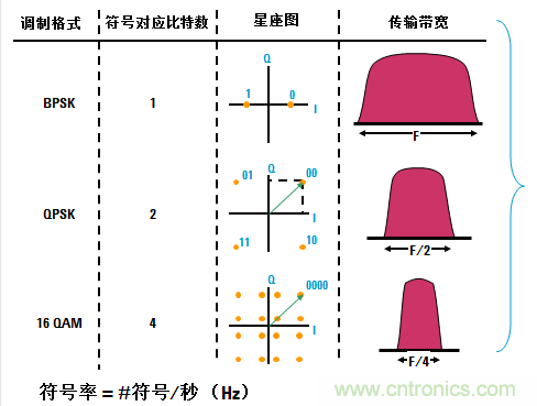 圖文并茂，一文讀懂信號(hào)源