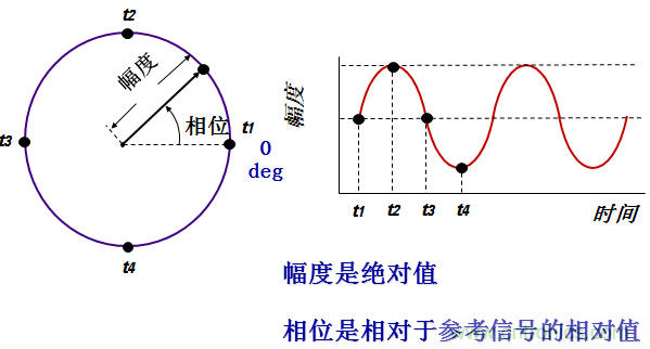 圖文并茂，一文讀懂信號(hào)源