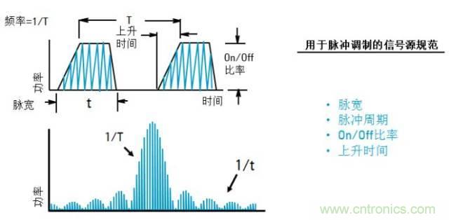 圖文并茂，一文讀懂信號(hào)源