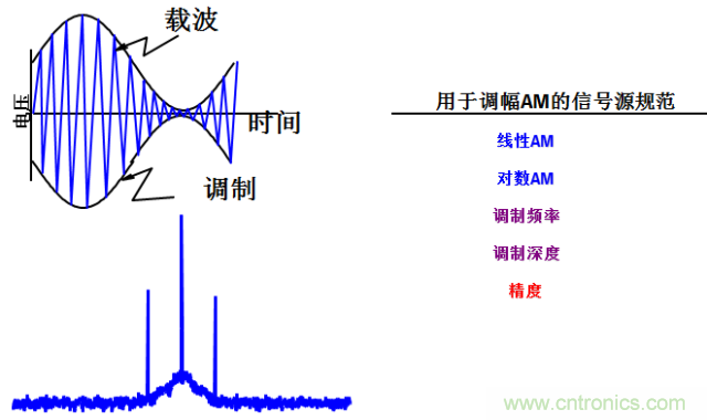 圖文并茂，一文讀懂信號(hào)源