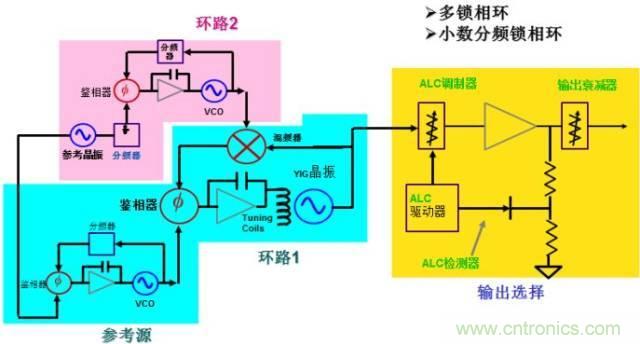 圖文并茂，一文讀懂信號(hào)源