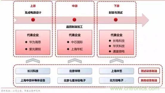 亟待崛起的中國集成電路測試設備