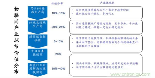 終于有人把無線通信模塊梳理清楚了！