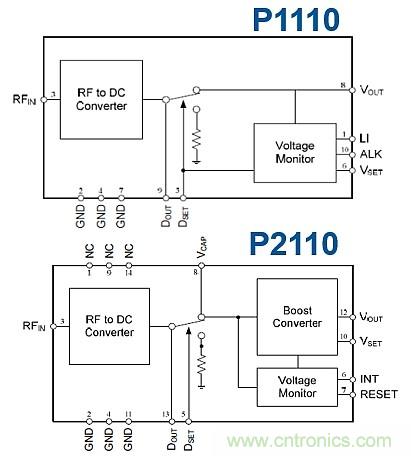 創(chuàng)新電源技術讓可穿戴設備“擺脫”充電器