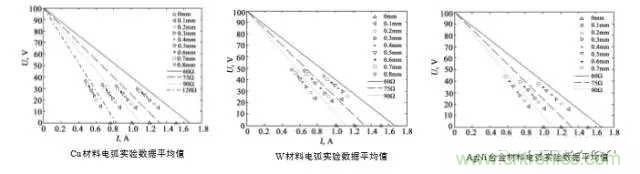 繼電器和接觸器區(qū)別在哪里？