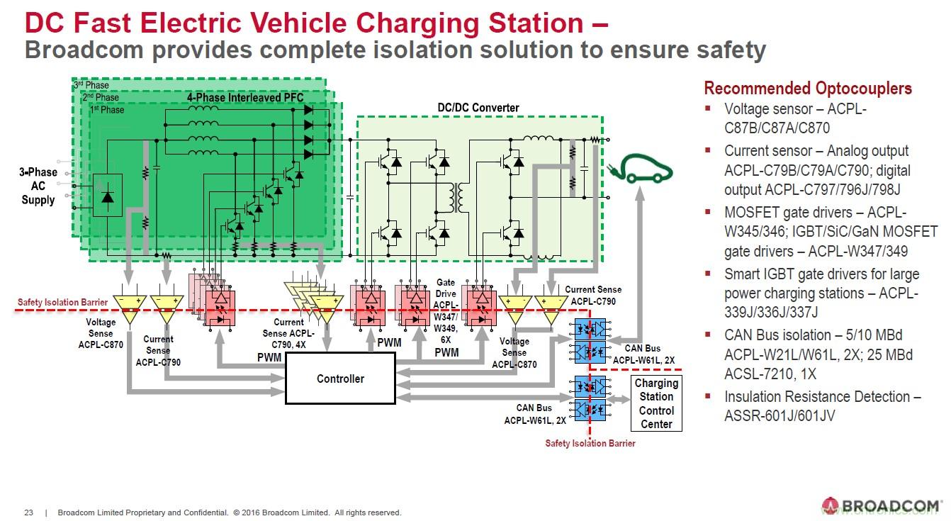 電動汽車和充電樁設(shè)計提出哪些新的光耦驅(qū)動需求？