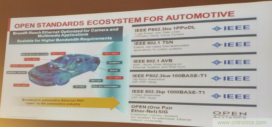 汽車以太網(wǎng)有望替代CAN，成為車內(nèi)唯一總線