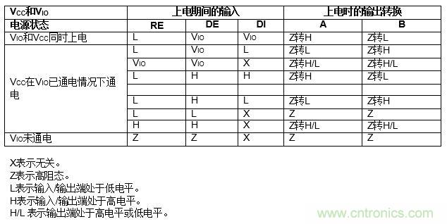 ADM3066E支持完全熱插拔，可實(shí)現(xiàn)無(wú)毛刺的PLC模塊插入