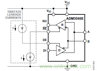 ADM3066E支持完全熱插拔，可實(shí)現(xiàn)無(wú)毛刺的PLC模塊插入