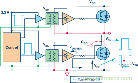 工業(yè)電機(jī)驅(qū)動中的柵極驅(qū)動和電流反饋信號隔離