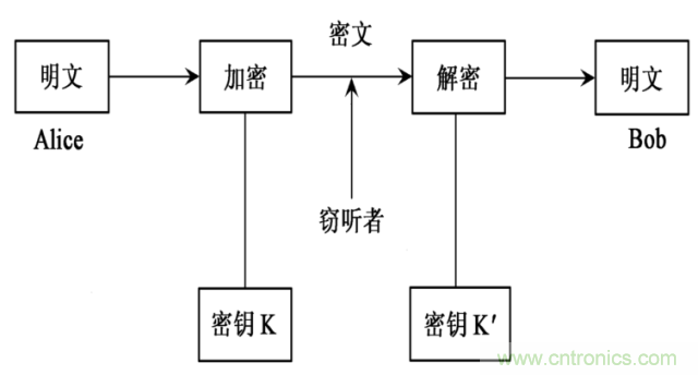 絕對(duì)高科技圍觀神秘的量子通信技術(shù)