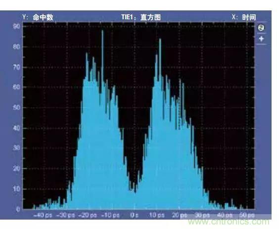 五個(gè)問(wèn)題，鬧明白低壓差分信號(hào)隔離那些事