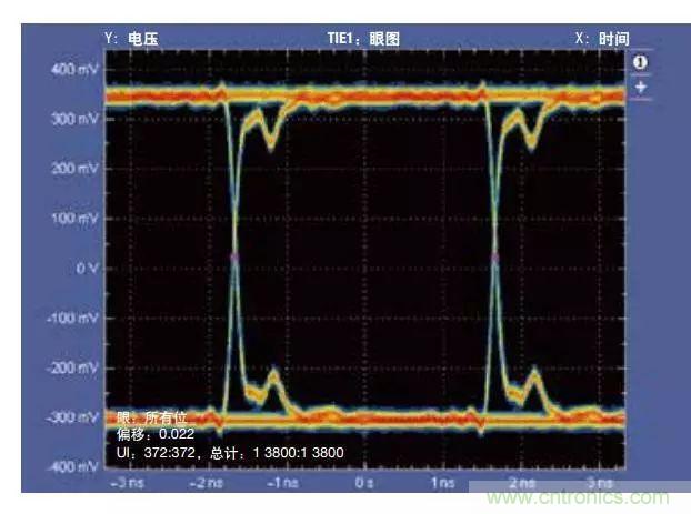 五個(gè)問(wèn)題，鬧明白低壓差分信號(hào)隔離那些事