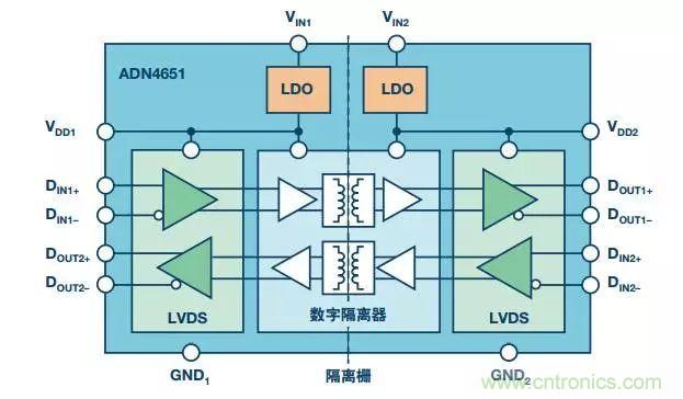 五個(gè)問(wèn)題，鬧明白低壓差分信號(hào)隔離那些事