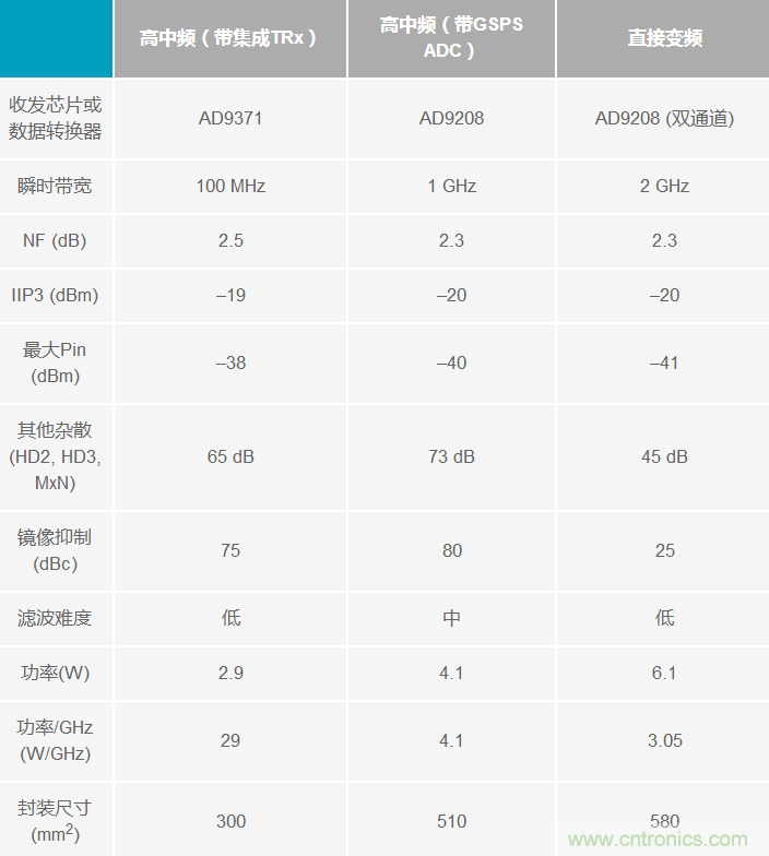 Ka頻段需要更多帶寬？這里有三個選項