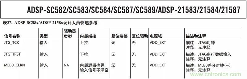 客戶投訴器件功耗太大，“元兇”原來(lái)是它！