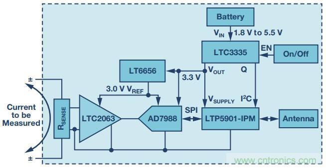 從信號鏈到電源管理，給你一個完整的無線電流檢測電路