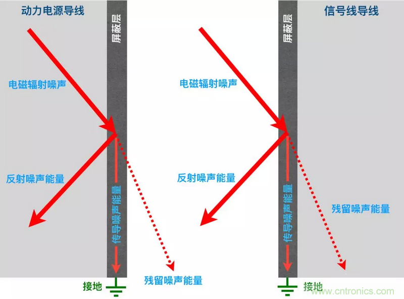 屏蔽電纜的作用是什么？