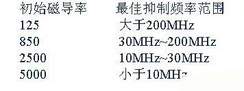 開關(guān)電源EMC過不了？PCB畫板工程師責(zé)任大了！