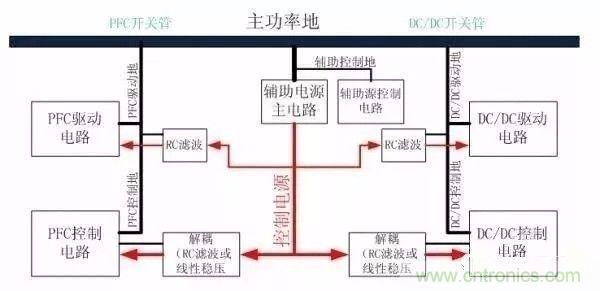 開關(guān)電源EMC過不了？PCB畫板工程師責(zé)任大了！